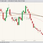 cme february lean hogs