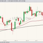 cme february live cattle