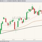 cme april live cattle