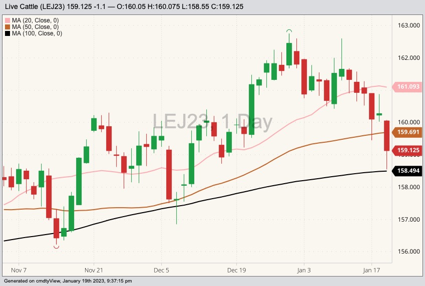 cme april live cattle
