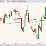 cme february lean hogs