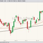 cme february live cattle