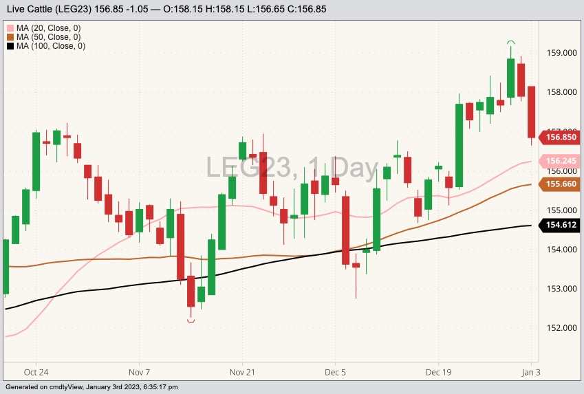 cme february live cattle