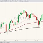 cme april live cattle