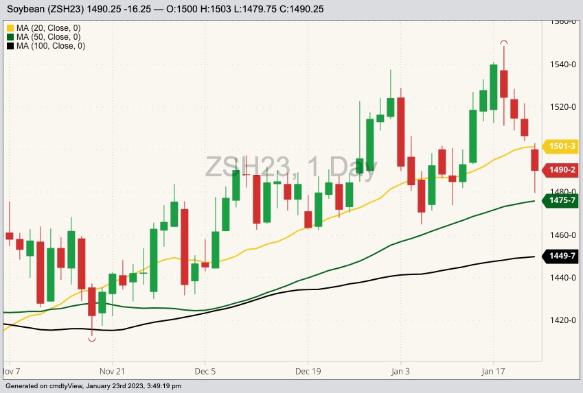 cbot march soybeans