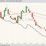 cme february lean hogs