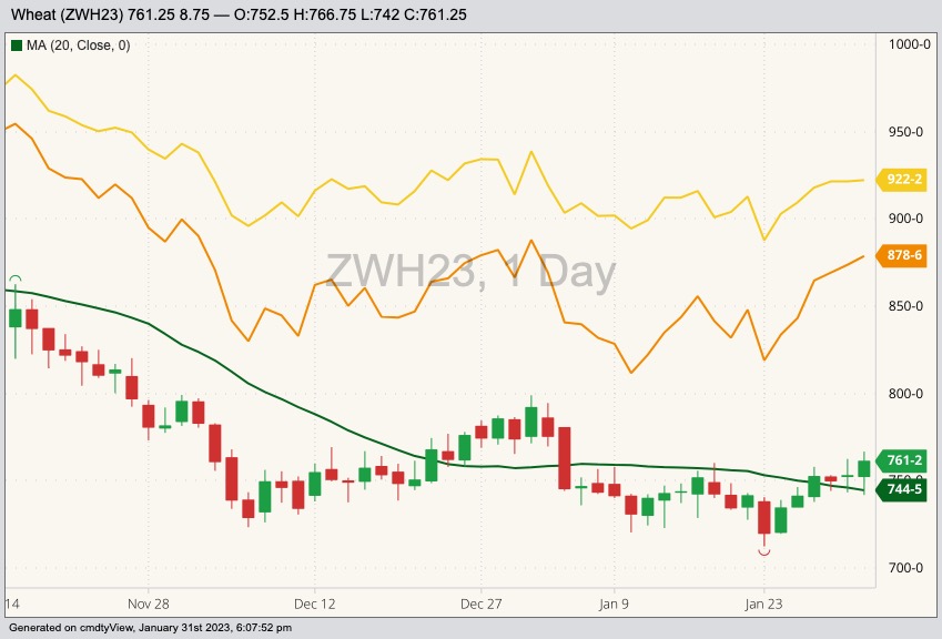 cbot march wheat