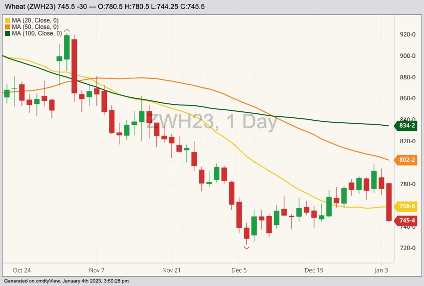 cbot march wheat