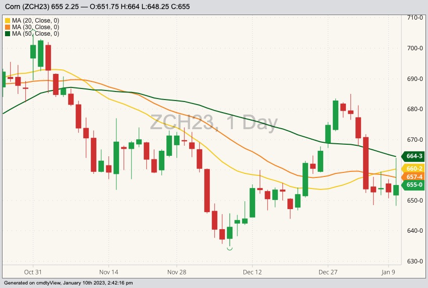 cbot march corn