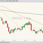 cbot march wheat