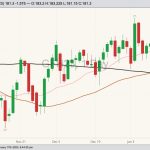 cme march feeder cattle