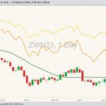 cbot march wheat