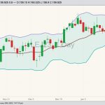 cme april live cattle
