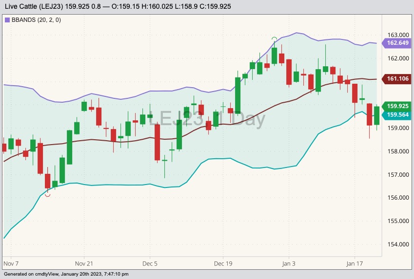 cme april live cattle