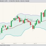 cme april live cattle