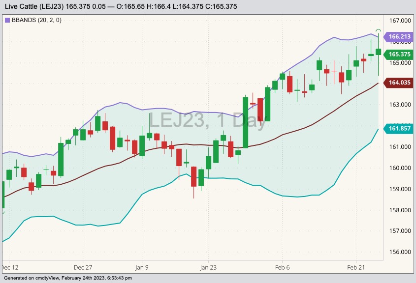 cme april live cattle