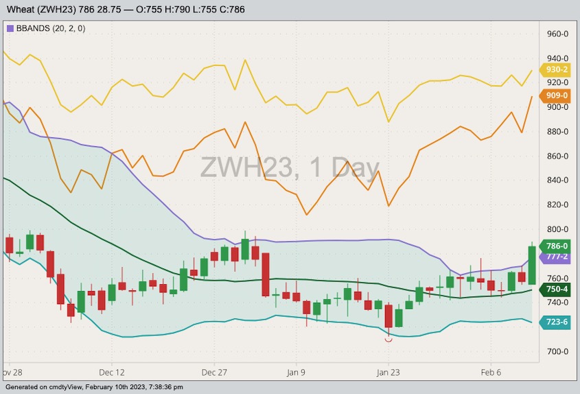 cbot march wheat