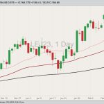 cme april live cattle