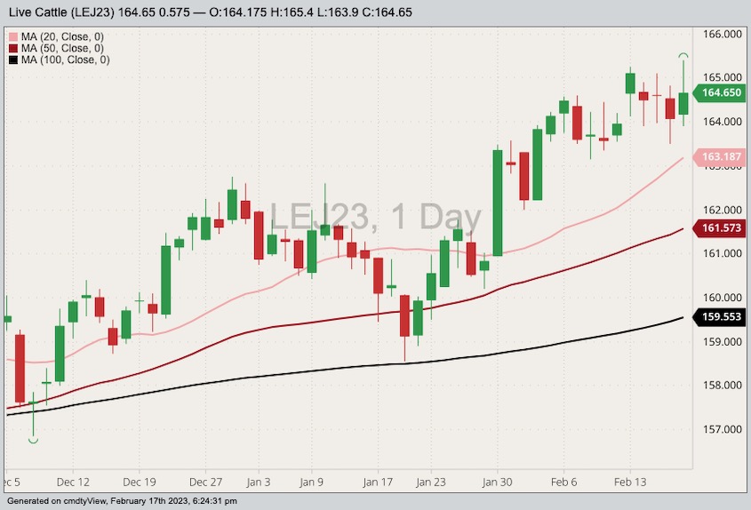 cme april live cattle