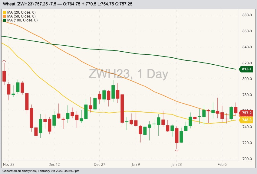cbot march wheat