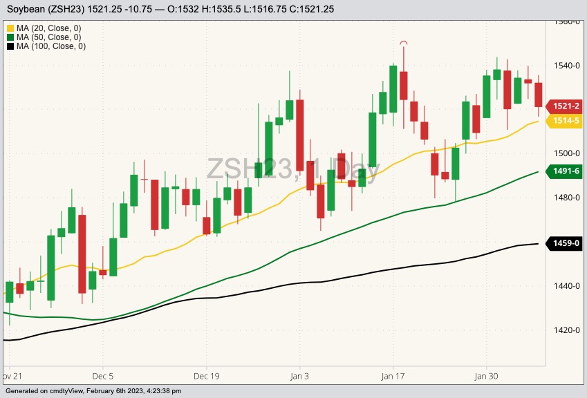 cbot march soybeans