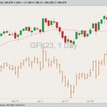 cme may feeder cattle