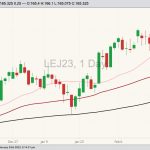 cme april live cattle