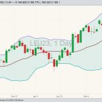 cme april live cattle