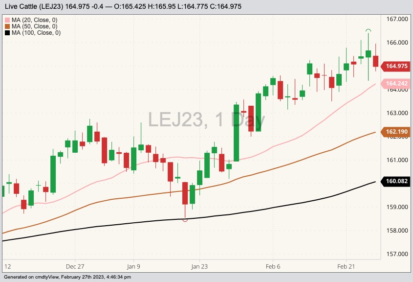 cme april live cattle