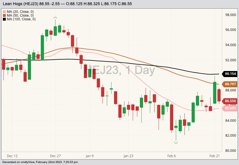 cme april lean hogs