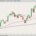 cme april live cattle