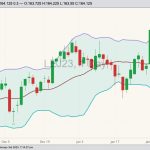 cme april live cattle