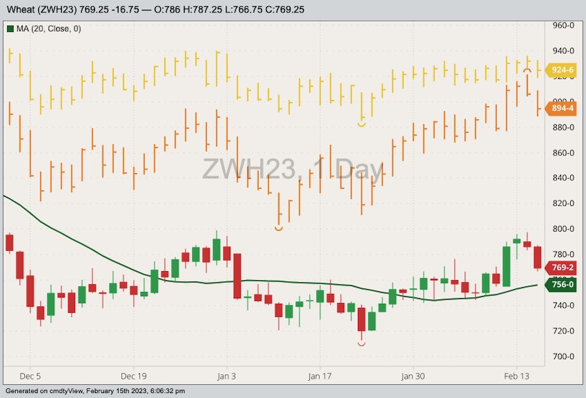 cbot march wheat