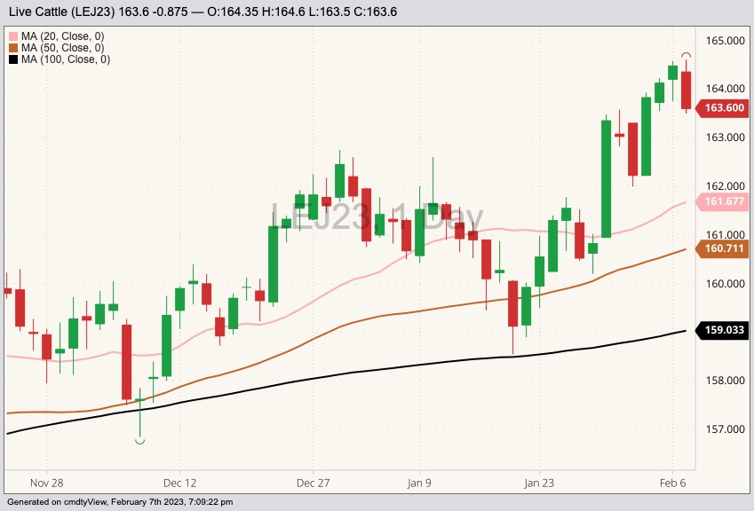 cme april live cattle