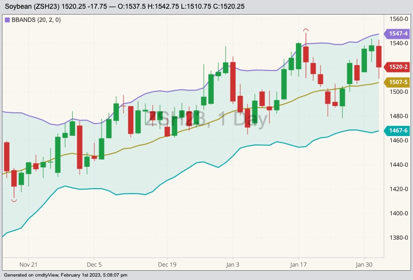 cbot march soybeans