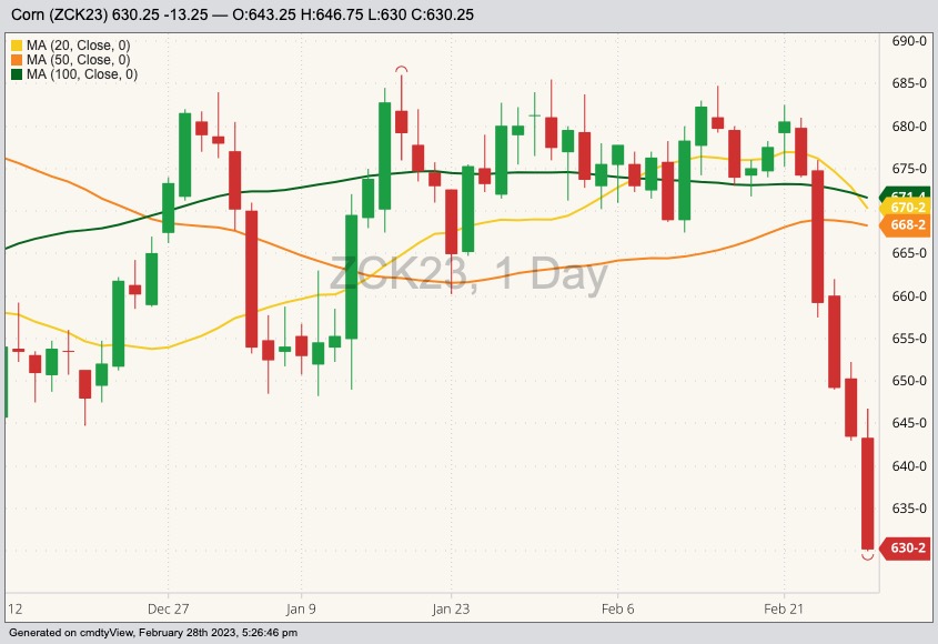 cbot may corn
