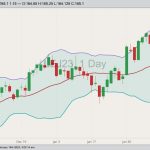 cme april live cattle