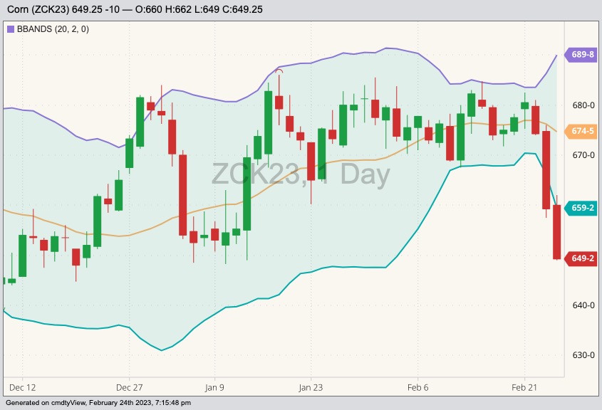 cbot may corn