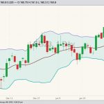 cme february live cattle