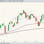 cme april live cattle