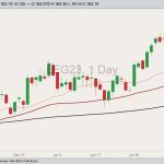 cme february live cattle