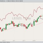 cme february live cattle