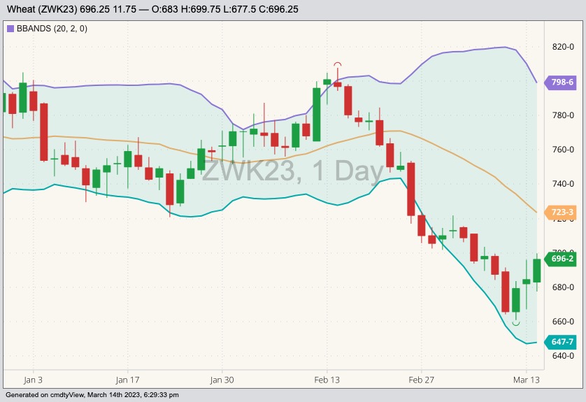 cbot may wheat