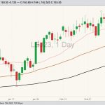 cme april live cattle