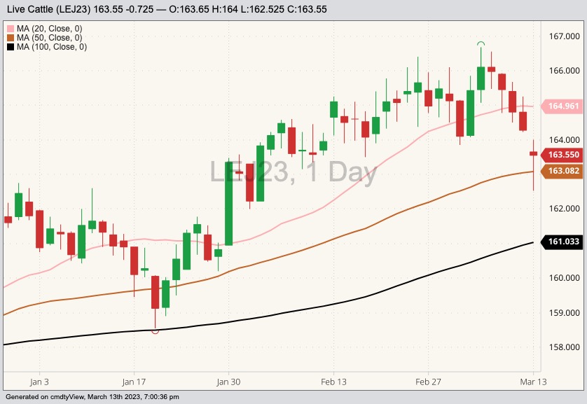 cme april live cattle