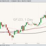 cme april feeder cattle
