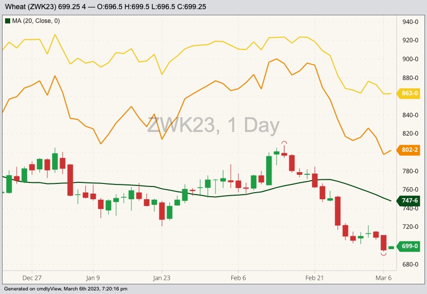 cbot may wheat
