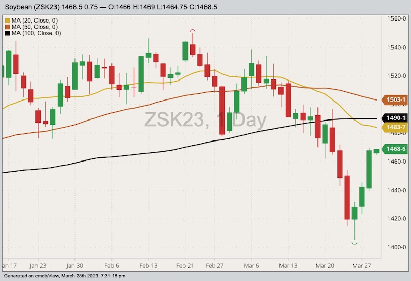 cbot may soybeans