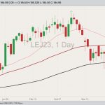 cme april live cattle