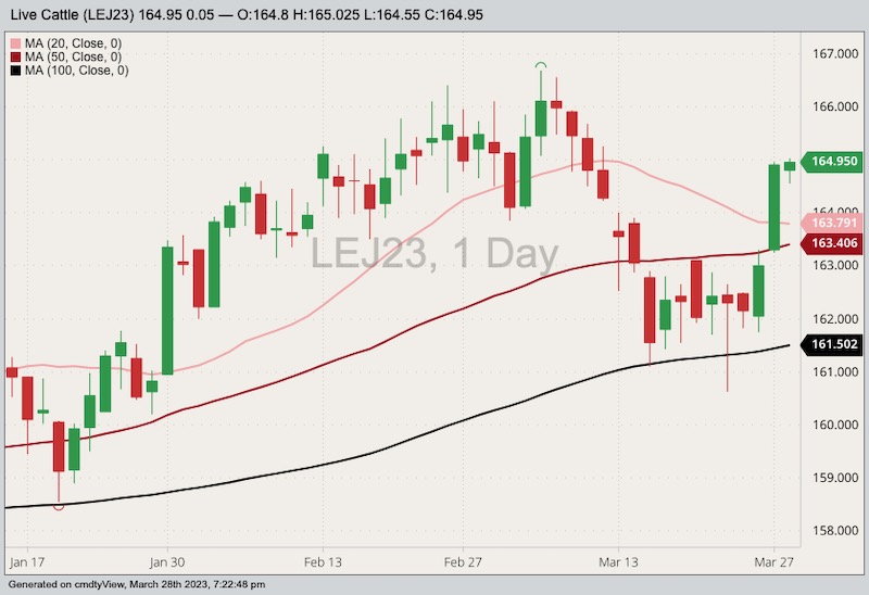 cme april live cattle